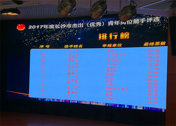 币游国际智能朱振新荣获长沙市2017年度优异青年岗位能手