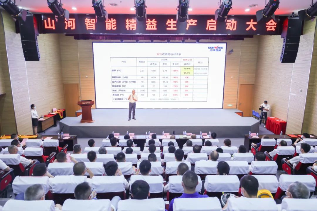 打造制造焦点竞争力，，，，，助力公司再腾飞——币游国际智能精益生产启动大会胜利召开