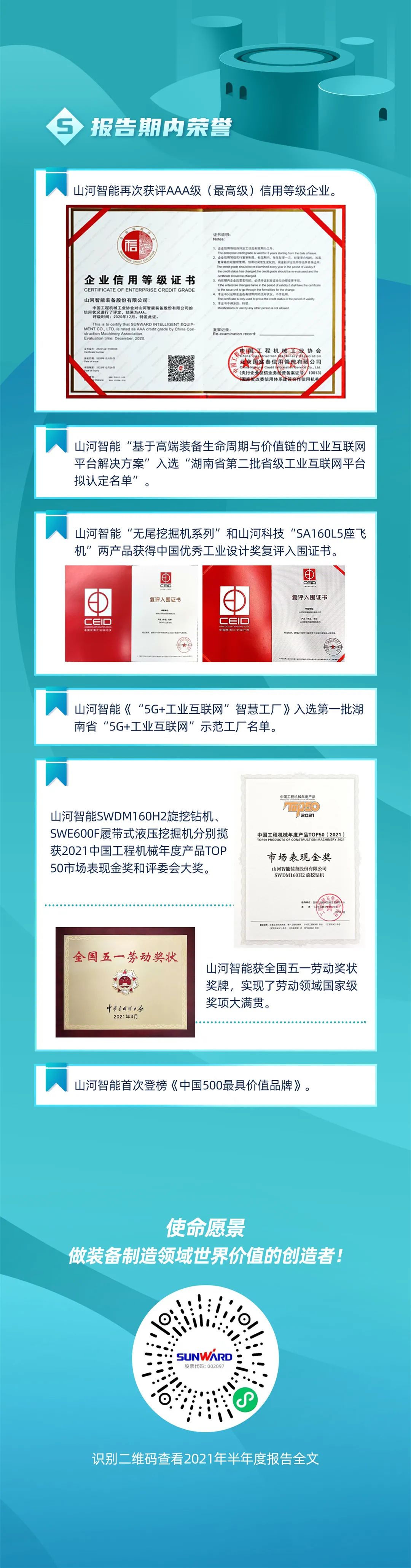 一图读懂币游国际智能2021年半年度报告