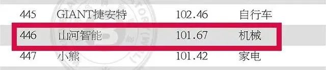 请回覆2021！邀您一起回首币游国际智能2021年精彩瞬间