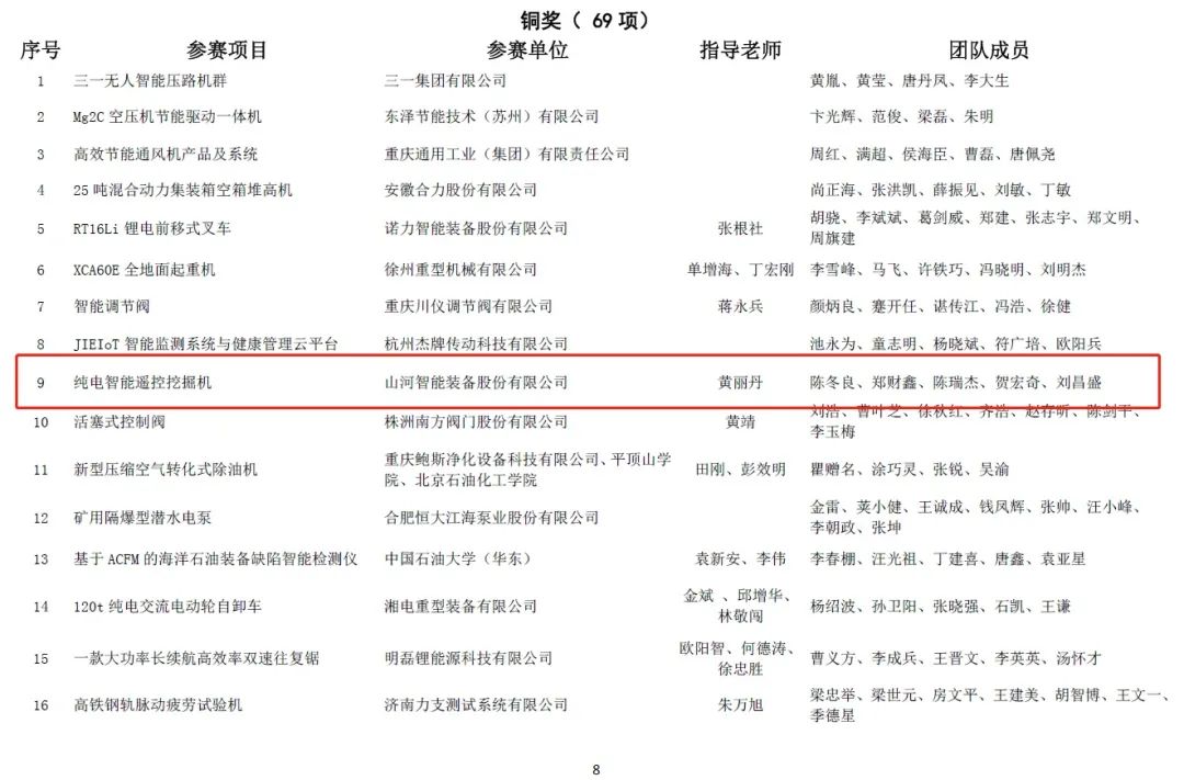 一金一铜二优异！币游国际智能斩获“华辰杯”多个大奖