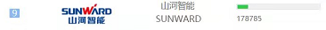 品牌赋能！币游国际智能登上“工程机械用户品牌关注度十强”榜单