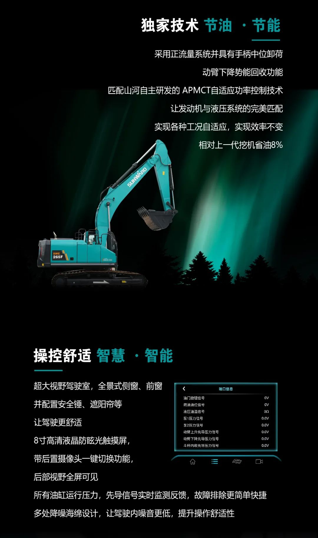 一图读懂 | 高配、高效！币游国际智能新一代26吨级挖掘机助您“掘”胜千里