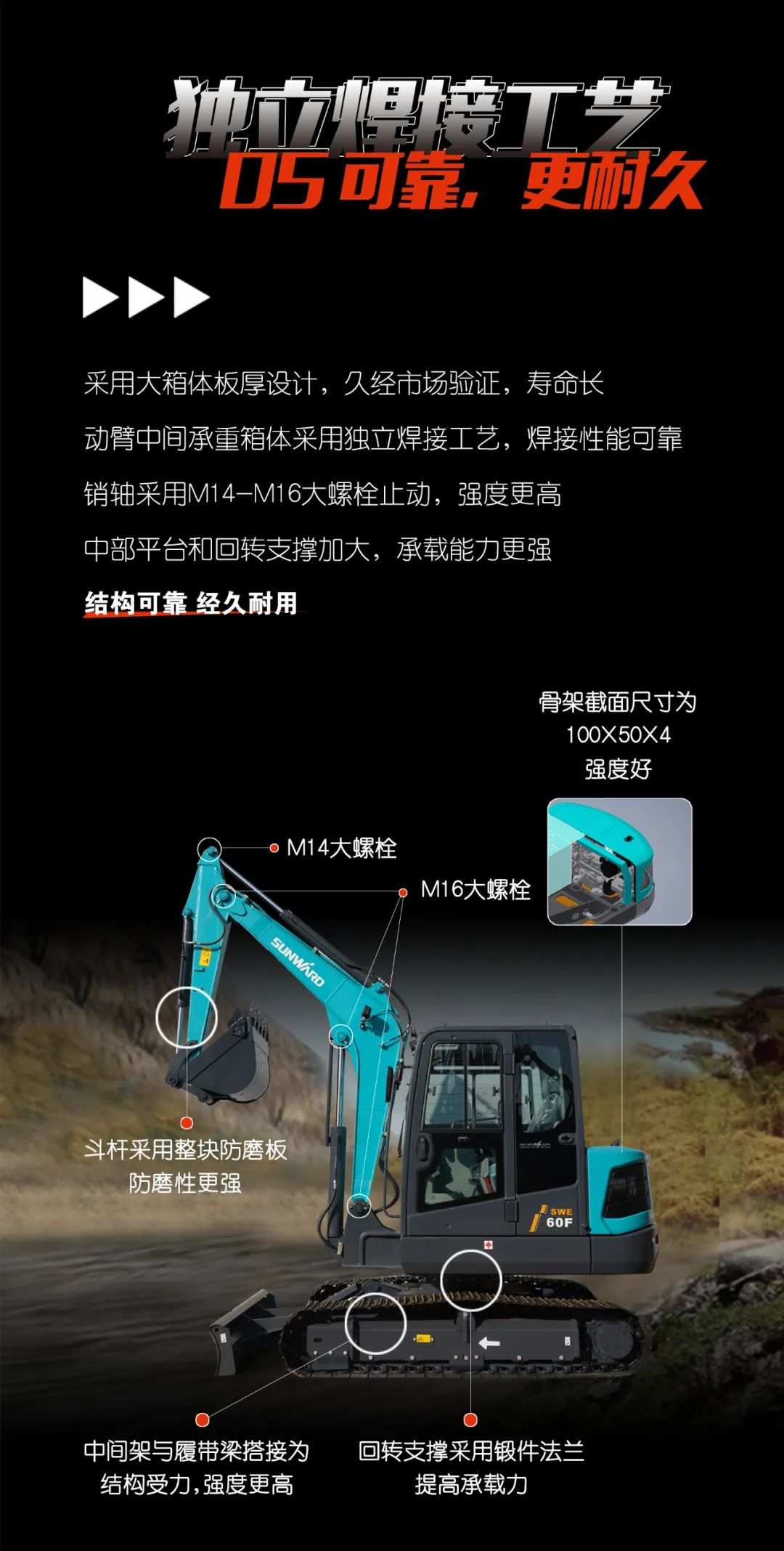 一图读懂 | 献礼七一 · 币游国际智能SWE60F挖掘机低碳来袭