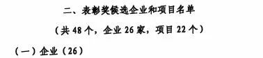 中国工业大奖表扬奖！币游国际智能再获国家级声誉