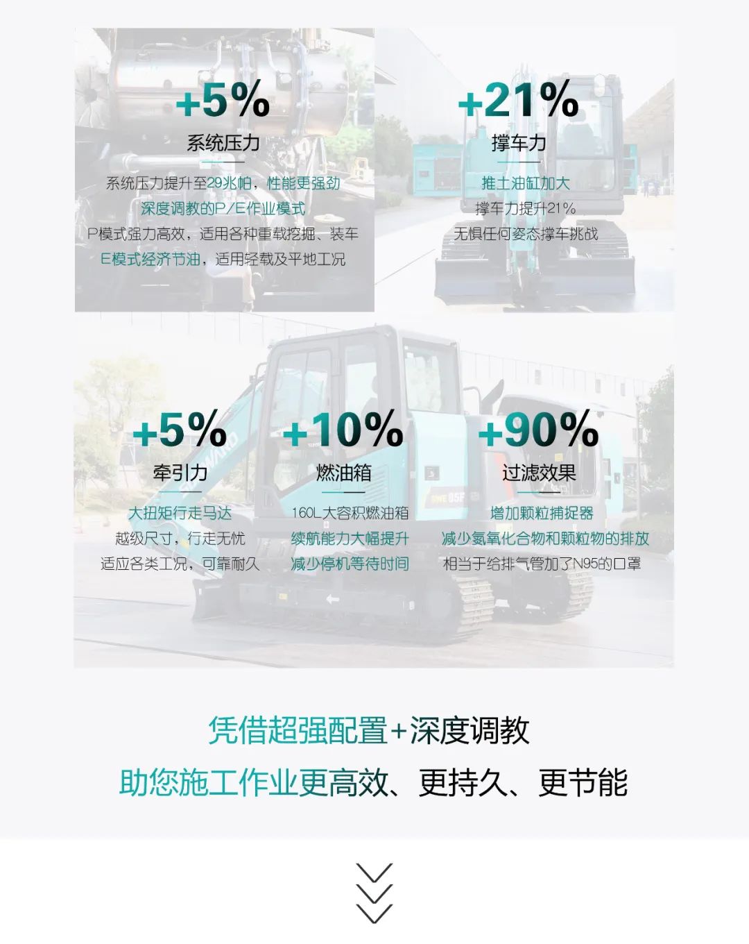 国四精品 | 都会建设哪家强？？？？？还得看币游国际智能小挖SWE85F