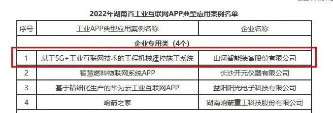 币游国际智能工业APP典范案例获全省推广