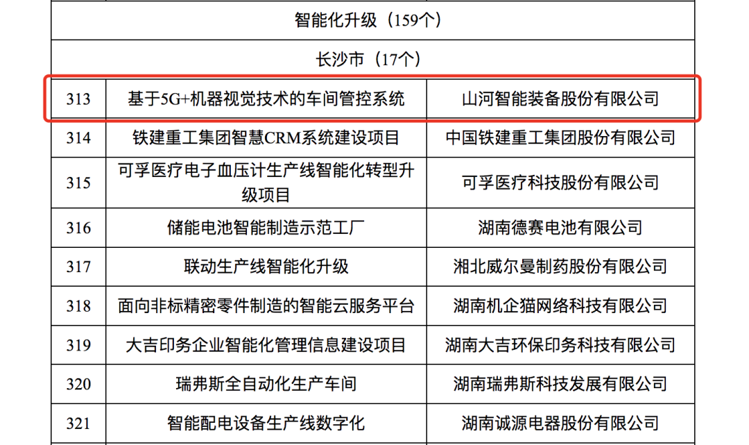币游国际智强人工智能项目入选《2023年湖南省制造业数字化转型“三化”重点项目名单》