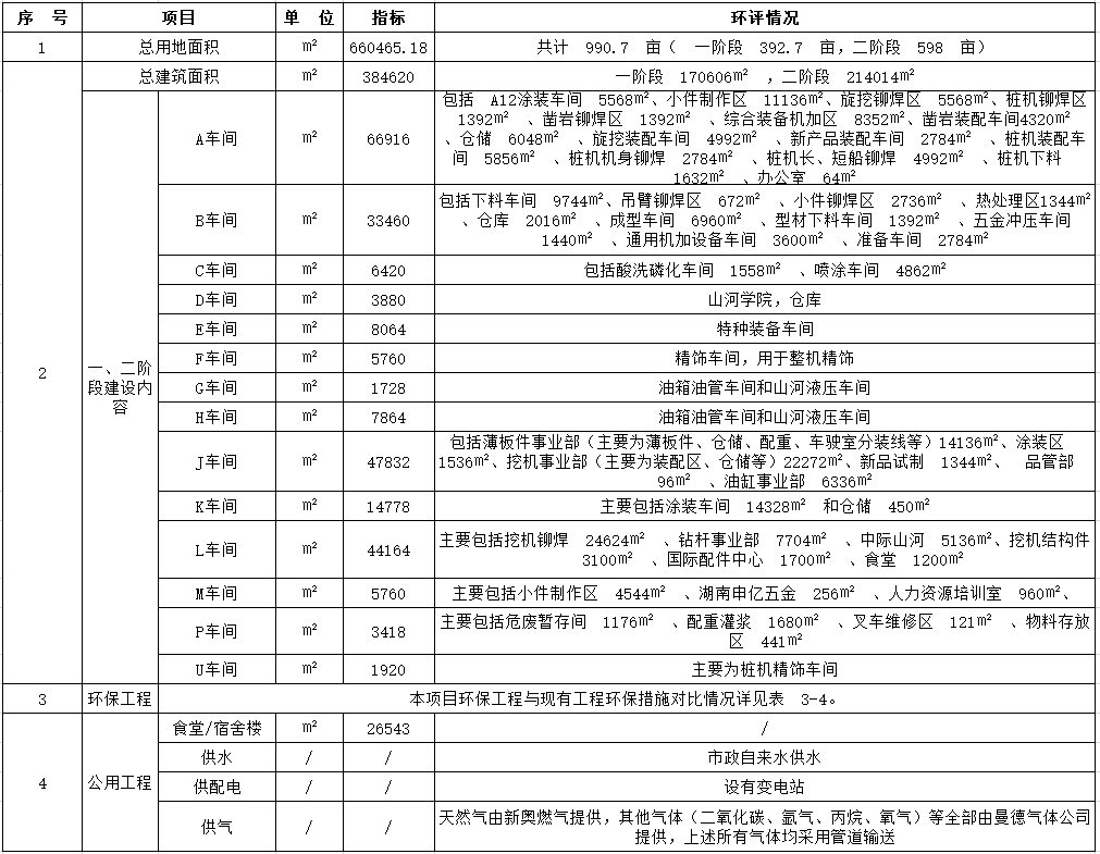 币游国际工业城一期工程（一、二阶段）改扩建项目建成公示