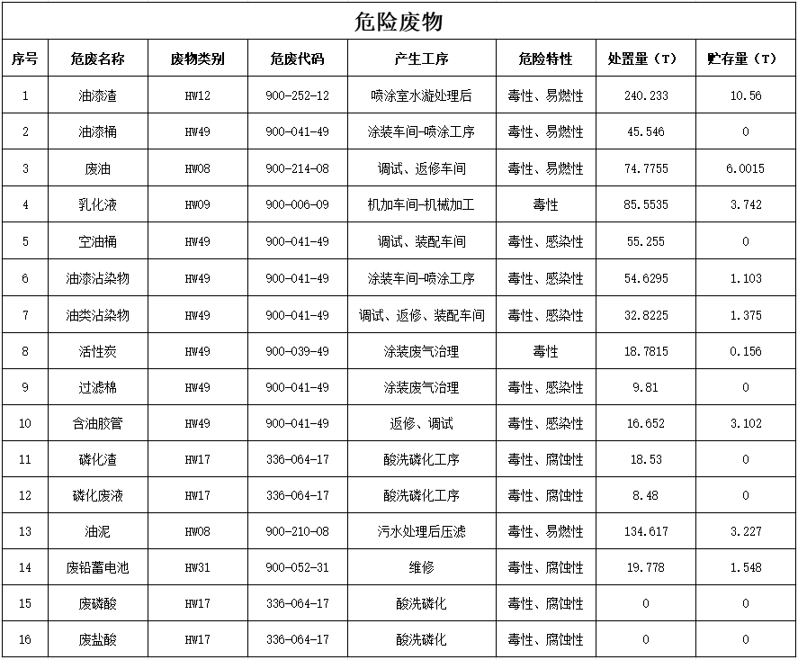 币游国际2024年危险废物污染防治信息公示