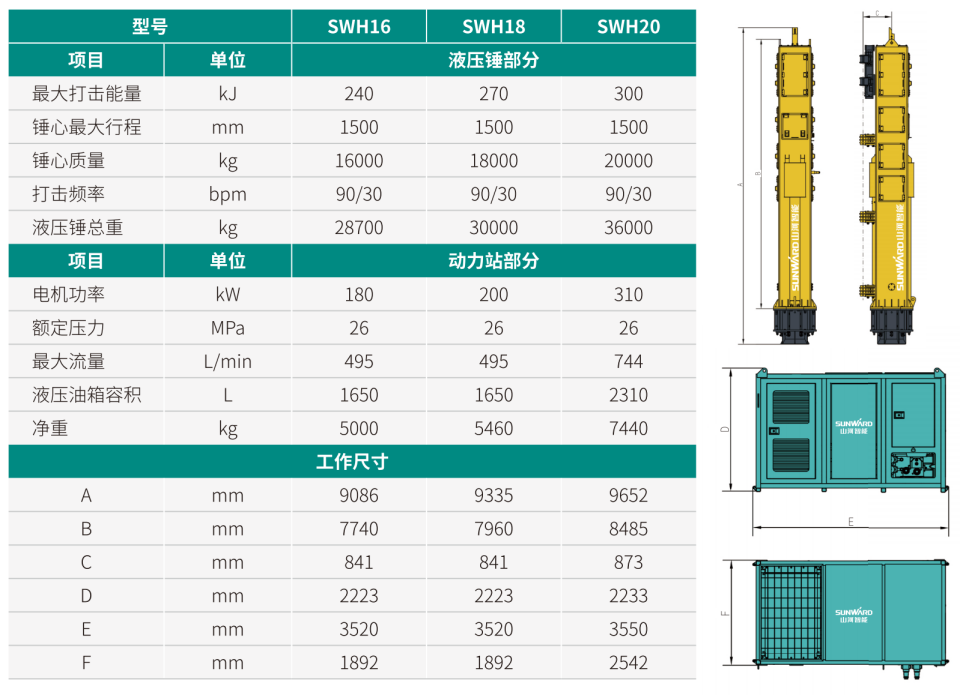 SWH20 环保型液压锤