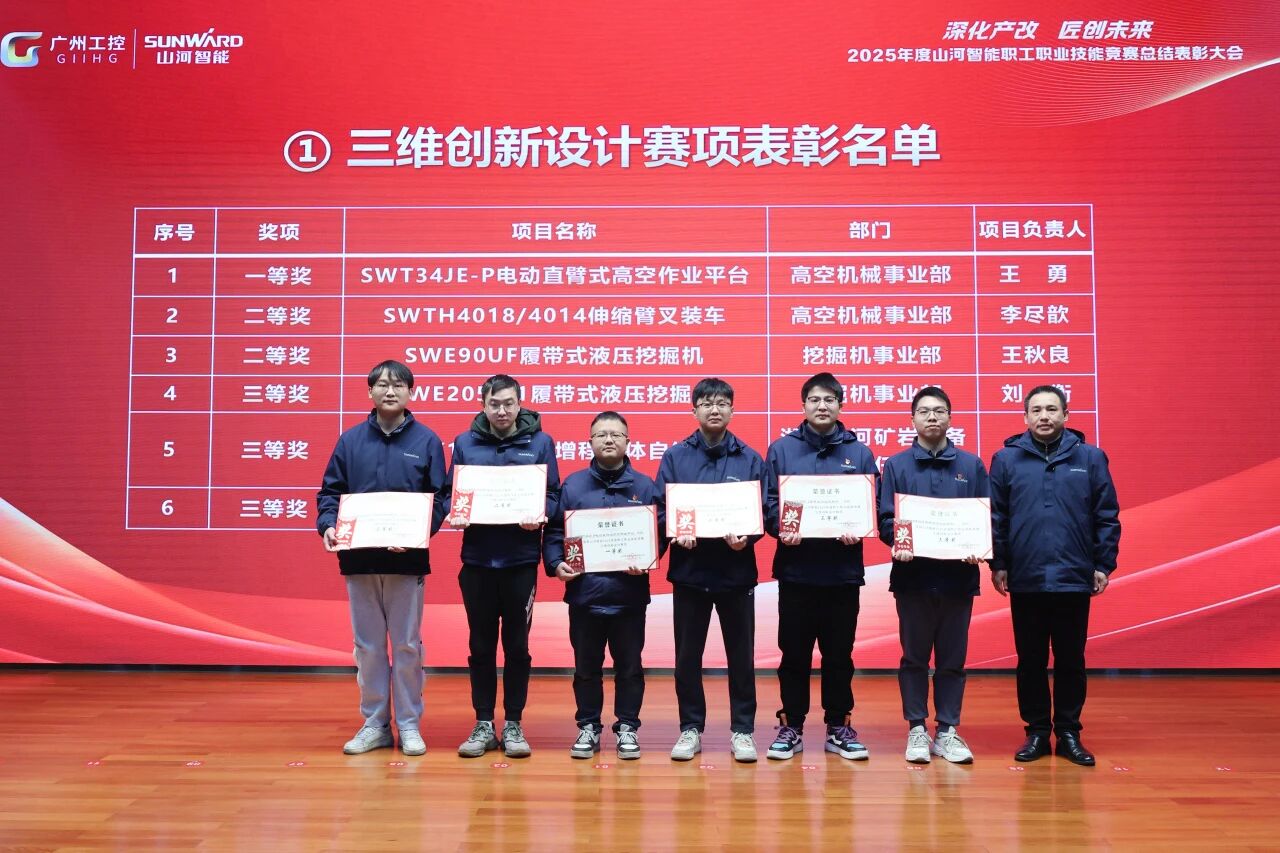 币游国际智能2025年度职工职业手艺竞赛总结表扬大会乐成召开