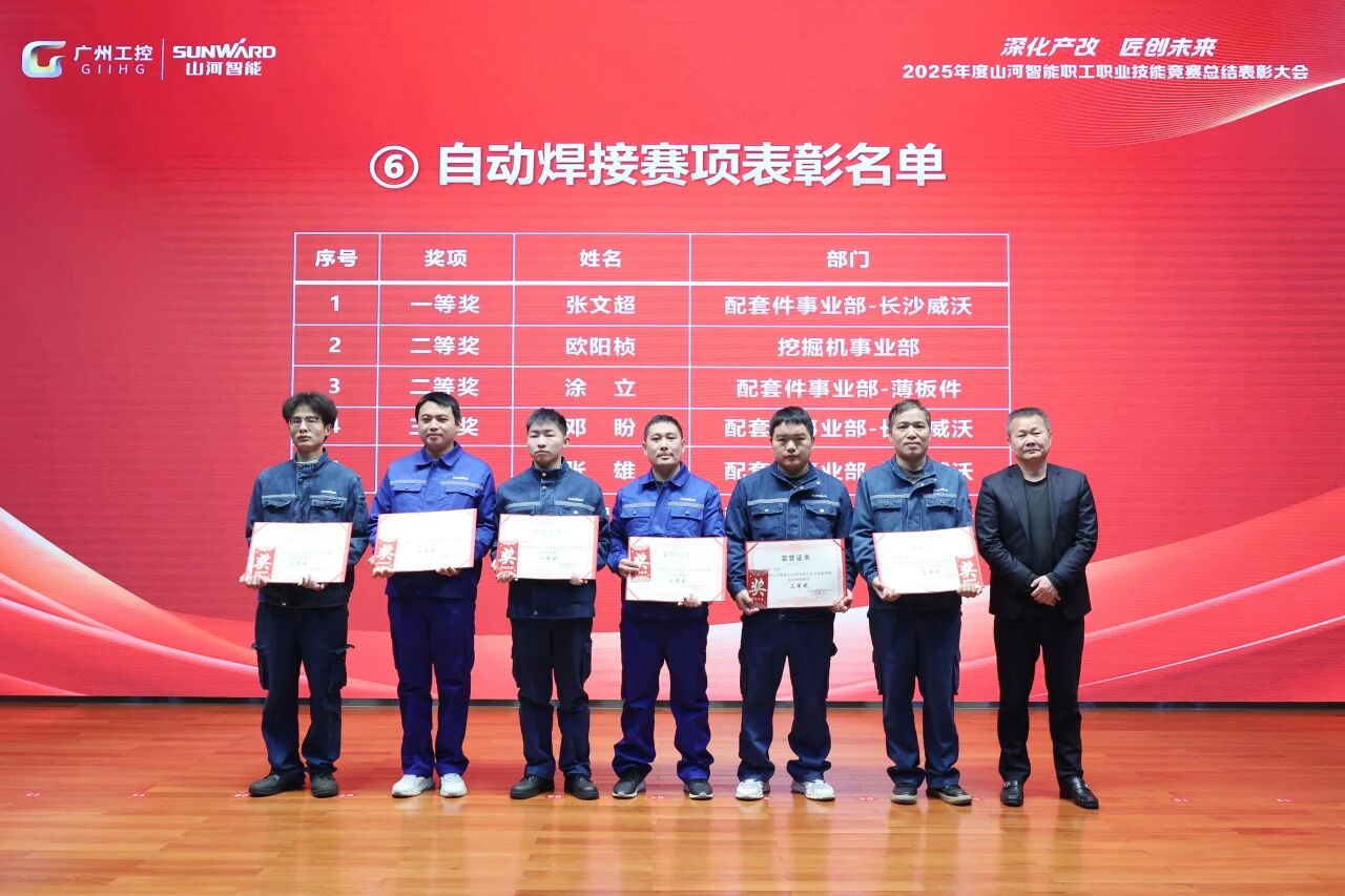 币游国际智能2025年度职工职业手艺竞赛总结表扬大会乐成召开