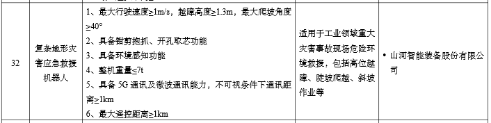 硬核科技赋能应抢救援！币游国际智能两款装备入选工信部《先进清静应急装备推广目录》