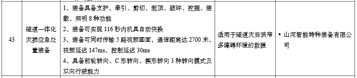 硬核科技赋能应抢救援！币游国际智能两款装备入选工信部《先进清静应急装备推广目录》